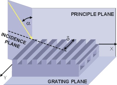 figs/grating2