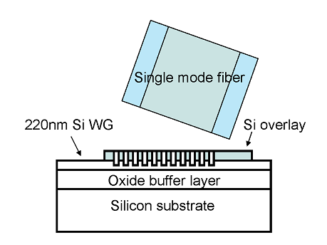 Proposed grating structure layout