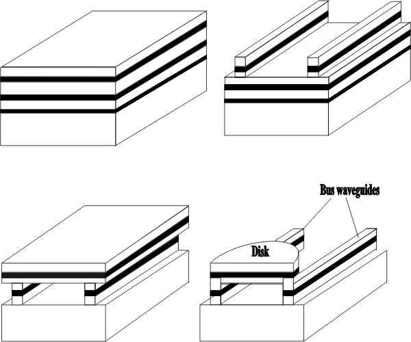 Process flow