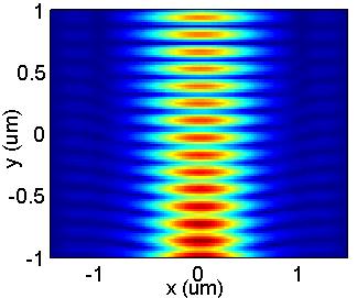 Intensity contour of Gaussian beam propagating in loss media.