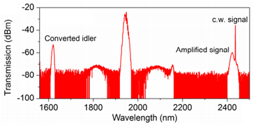 Upconverting light from 2.4 um to the telecom band