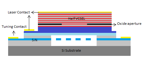Schematic drawing of the integrated tunable GaAs VCSEL