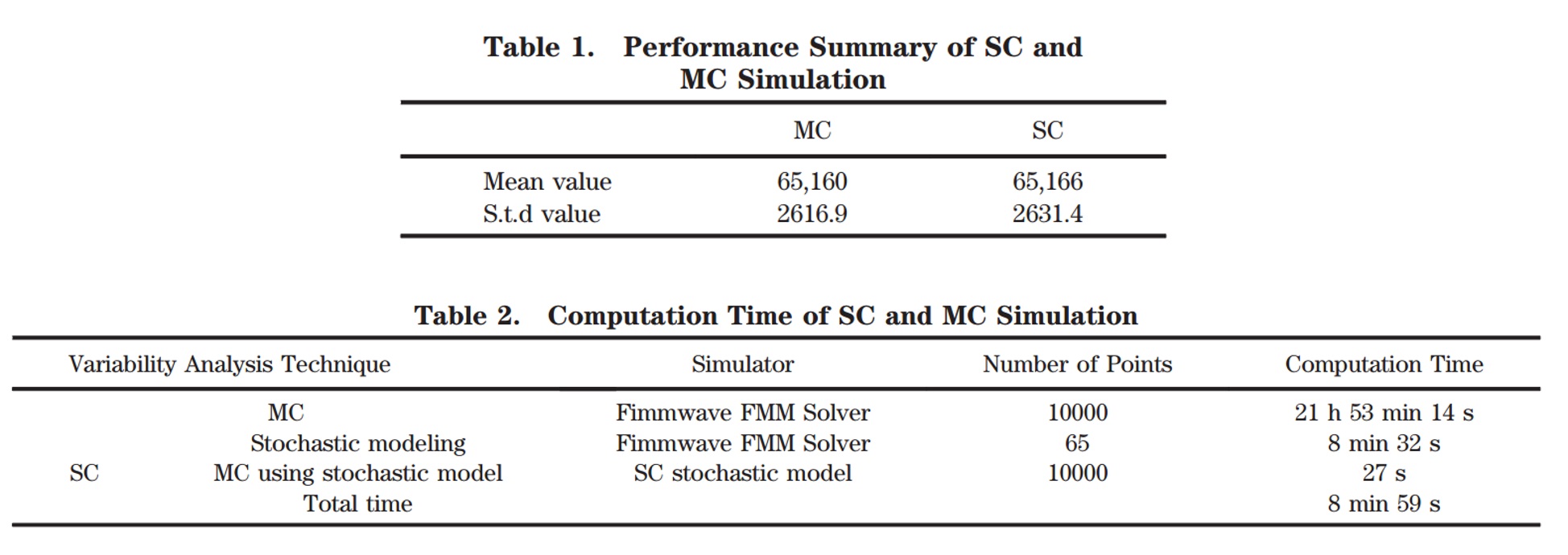 Comparison of performance and time consumption of the SC with the MC method.