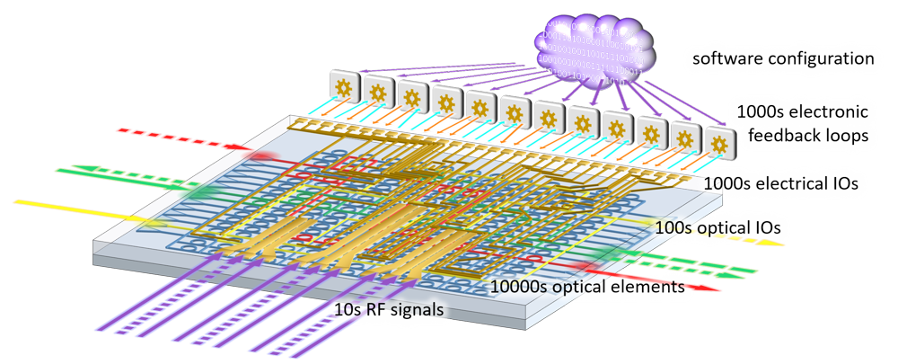 Impression of a large-scale photonic circuit