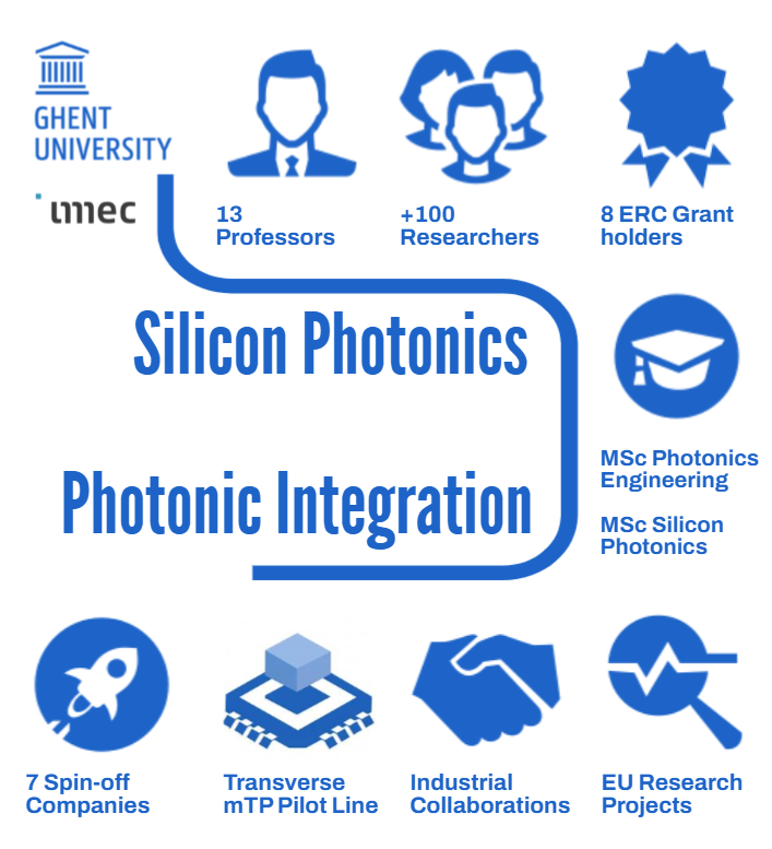 Research Overview