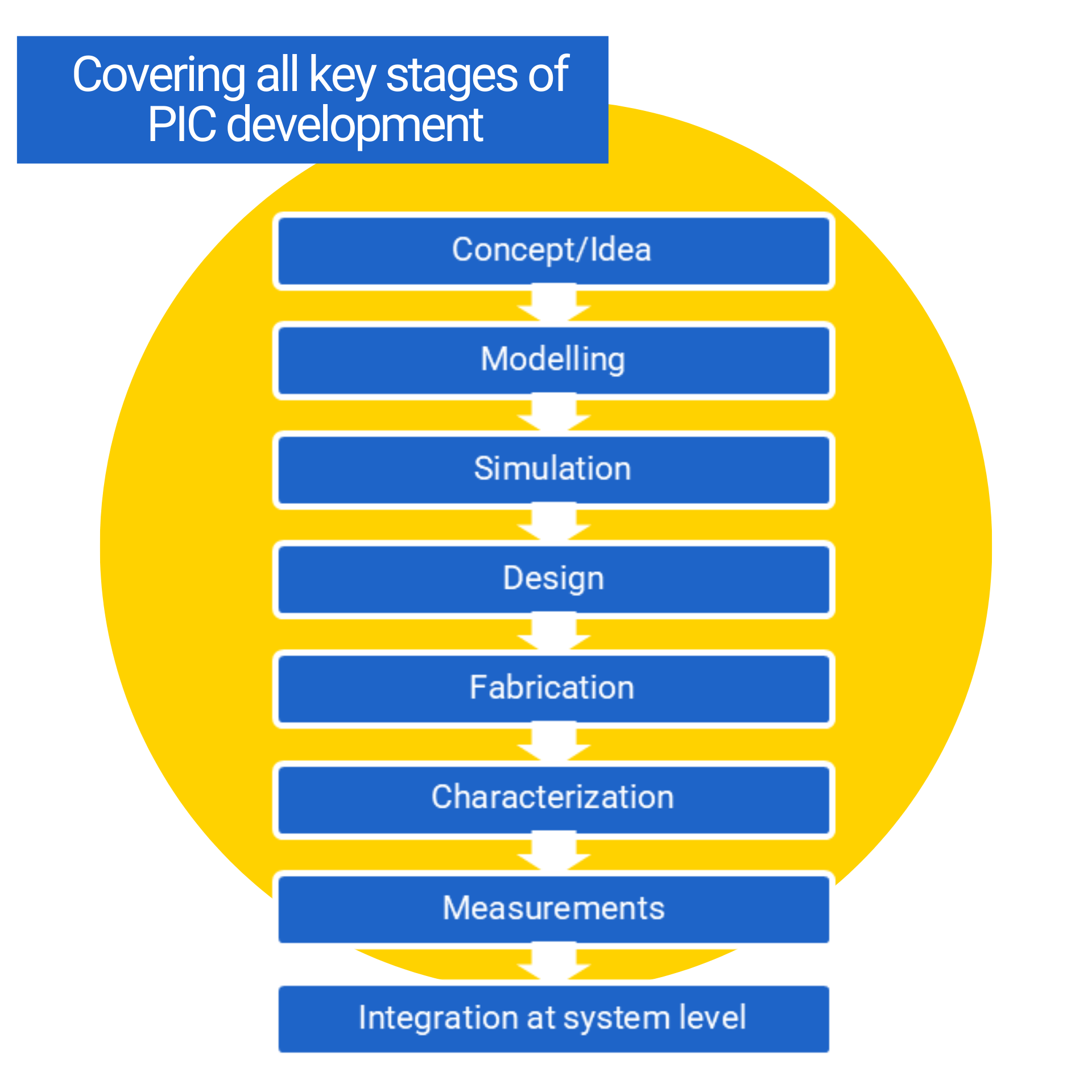 Silicon Photonics Visual